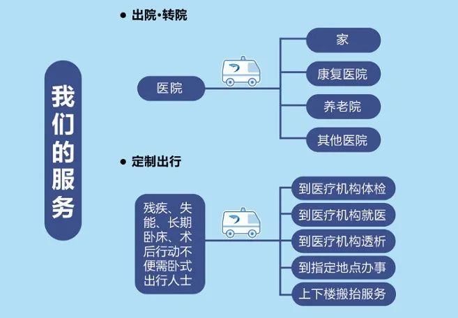 穗达救护车出租